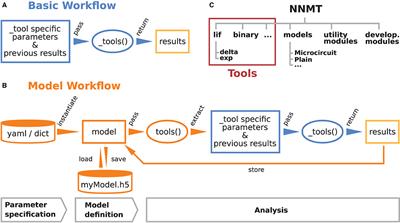 NNMT: Mean-Field Based Analysis Tools for Neuronal Network Models